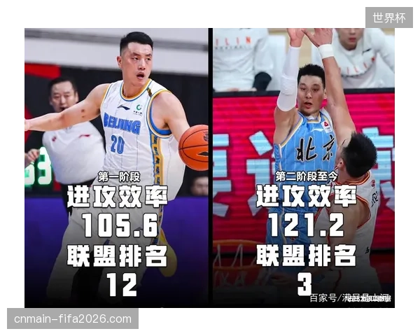 上海队常规赛进攻效率领跑联盟，场均得分与投篮命中率两项关键数据均位列第一